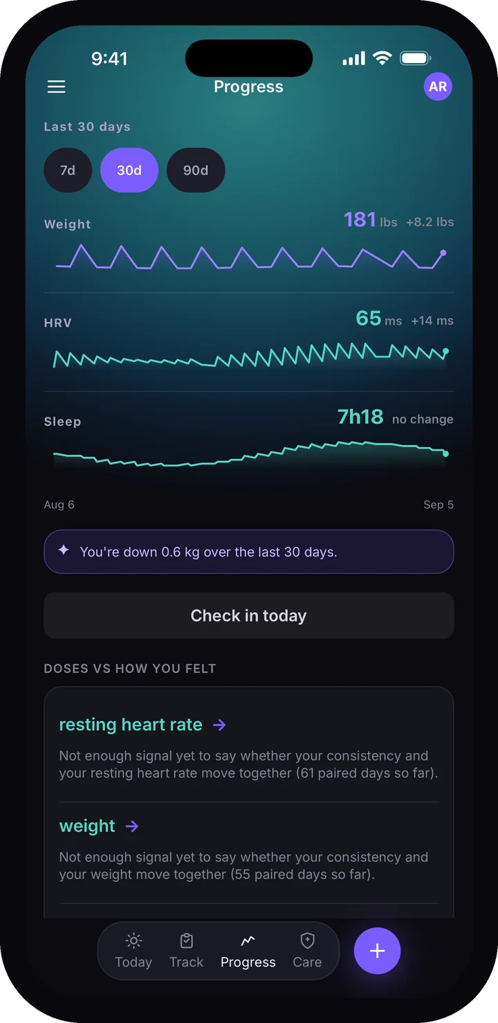 Illustrative data: the Lumara Progress screen on a phone, showing thirty days of weight, HRV and sleep as three separate trend lines, with HRV listed at 65 ms and up 14 ms over the window