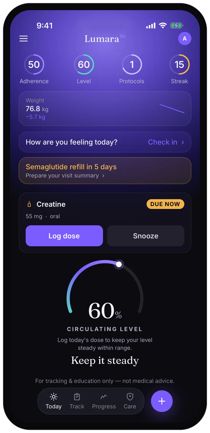 The Lumara app Today screen — adherence, circulating level, weight trend, and the next dose due.